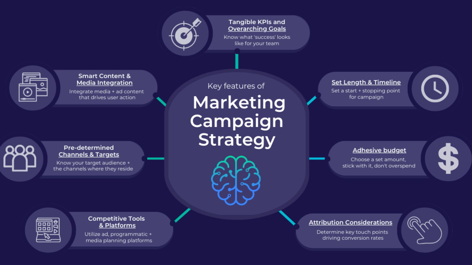 Analyzing Election Campaign Strategies