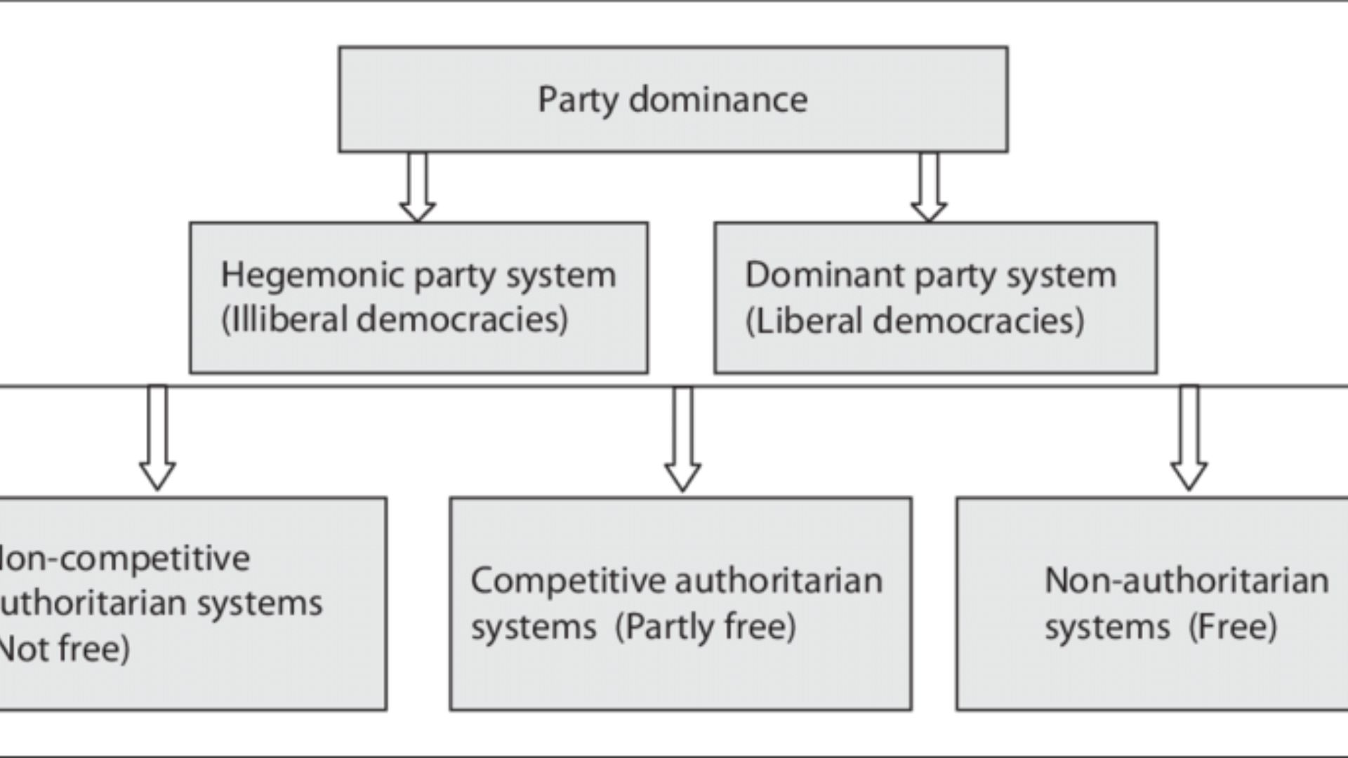 Analyzing Political Party Systems