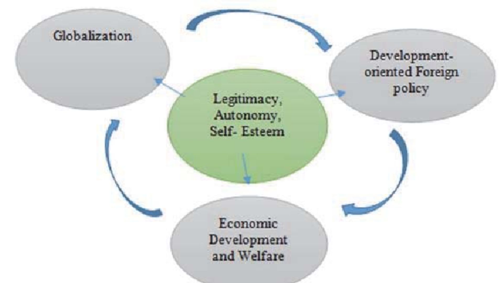 Understanding Foreign Policy